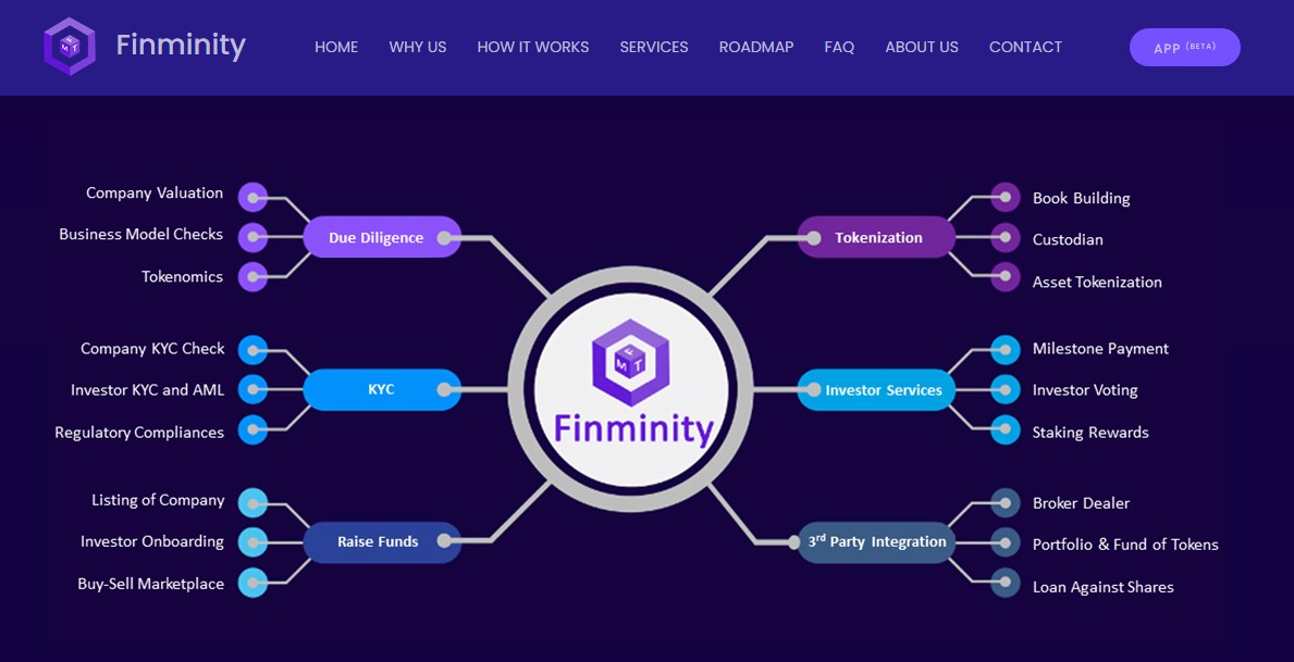 Finminity: How It Works
